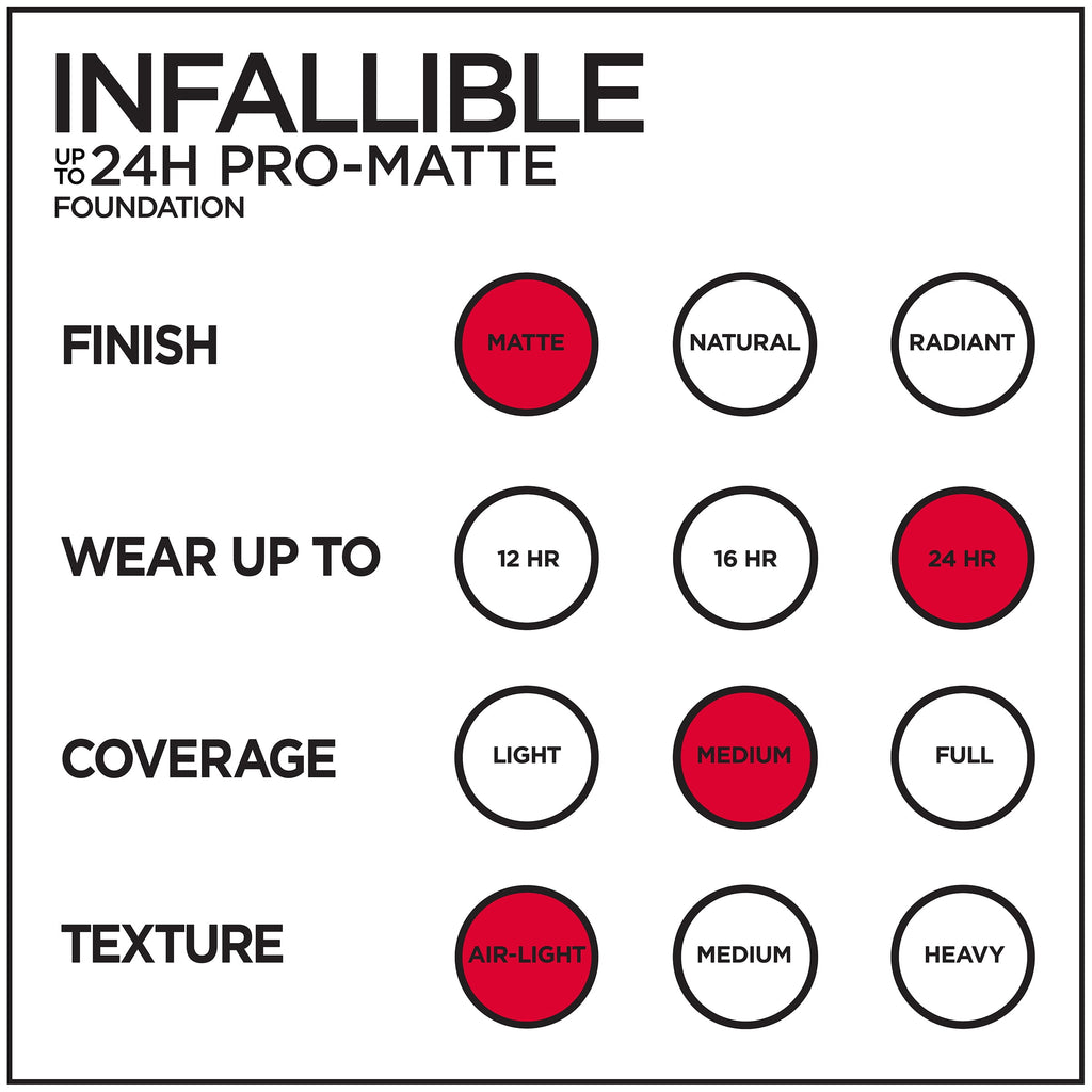 L'Oreal Paris Infallible Pro-Matte Liquid Foundation Makeup, Nude Buff